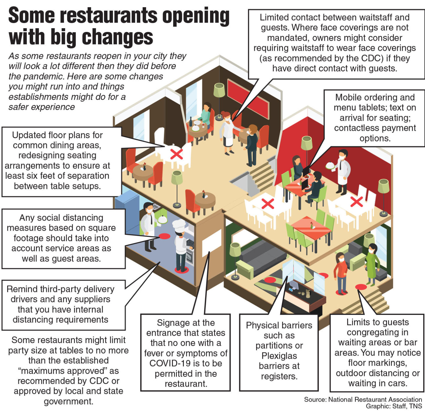 20200522_COVID_restaurants